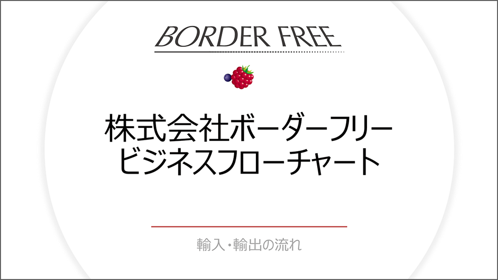 ビジネスフローチャート