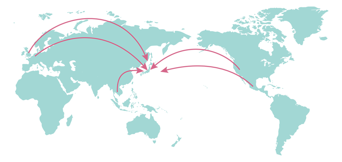 世界から日本へ